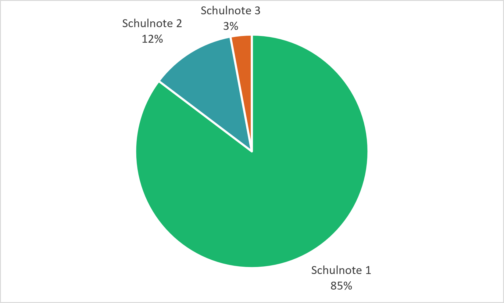 Betreuung