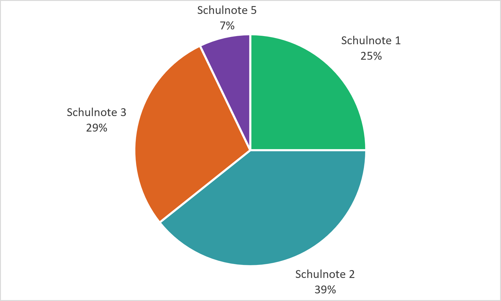 10 Standgebühr