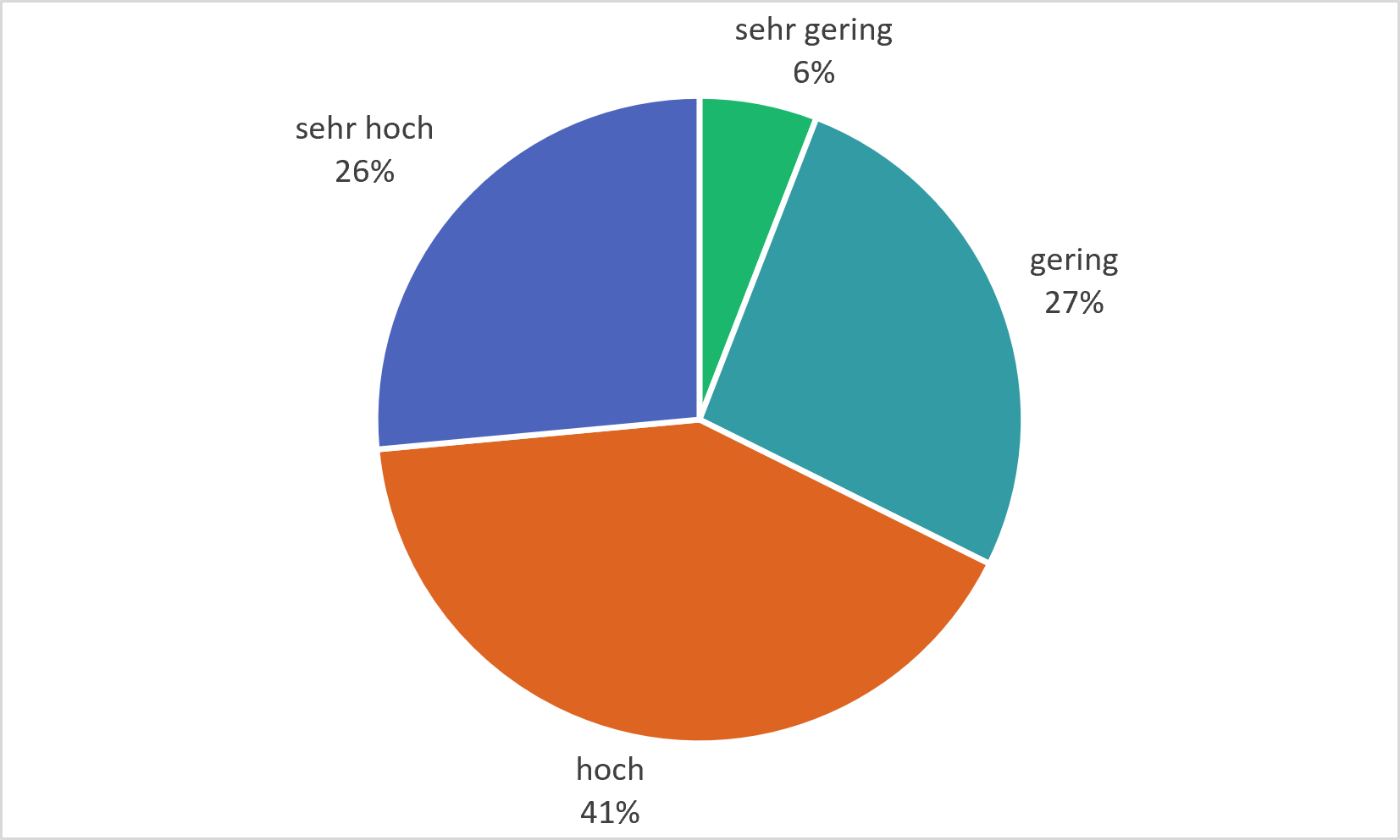 14 Rückmeldung